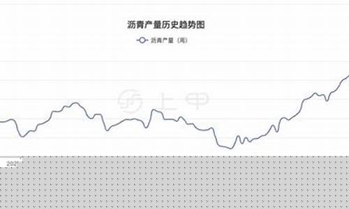 沥青期货行情分析最新(沥青期货最新行情分析金投网)_https://www.dcjwmf.com_大商所_第1张