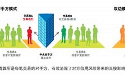 期货交易中央对手方的界限(期货交易对手价是什么)_https://www.dcjwmf.com_郑商所_第1张
