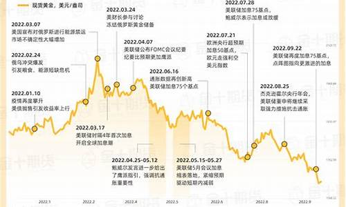 期货个别品种行情提示(期货品种行情分析)_https://www.dcjwmf.com_郑商所_第1张