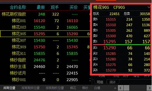买了期货五档行情怎么显示不出来(期货五档行情数据有用吗)_https://www.dcjwmf.com_广期所_第1张
