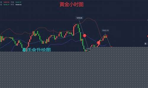 美盘期货9月5日行情分析(今日美国期货)_https://www.dcjwmf.com_上期所_第1张