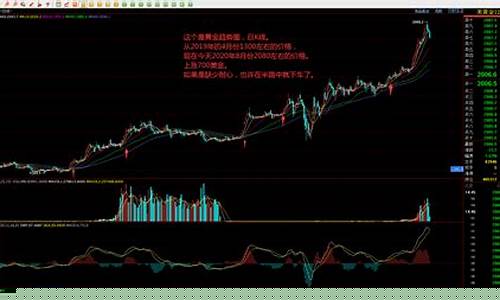 期货交易中的重要数据(期货交易重要指标)_https://www.dcjwmf.com_郑商所_第1张