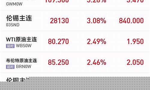 沙特美油期货行情(沙特原油期货价格)_https://www.dcjwmf.com_上期能源_第1张