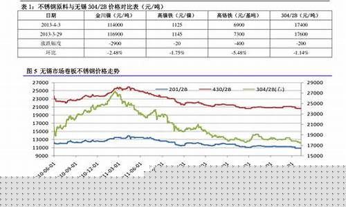 期货行情石油价格查询表(石油 期货)_https://www.dcjwmf.com_中金所_第1张