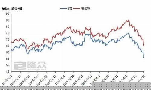 石油期货今日行情新浪网最新消息(纽约原油期货今日行情最新消息)_https://www.dcjwmf.com_上期所_第1张