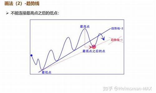 期货行情技巧分析图解大全(期货行情技巧分析图解大全图片)_https://www.dcjwmf.com_上期所_第1张