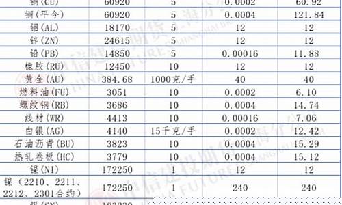期货交易所返还手续费(期货交易所返还手续费是在什么时候)_https://www.dcjwmf.com_郑商所_第1张