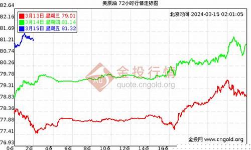 最新的石油期货价格行情(石油期货价格行情新浪)_https://www.dcjwmf.com_中金所_第1张