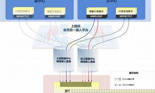组织和监管期货交易(非法组织期货交易罪)_https://www.dcjwmf.com_上期所_第1张