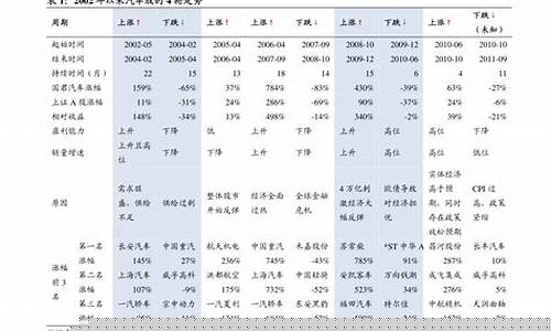 猪肉期货最新行情表格(猪肉期货最新行情表格下载)_https://www.dcjwmf.com_广期所_第1张