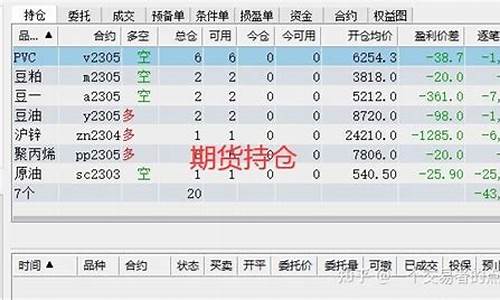 7月15号期货交易(期货交易日2021)_https://www.dcjwmf.com_大商所_第1张