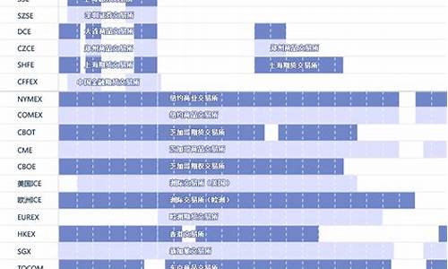 美国期货交易时间周五几点(美国期货交易时间几点到几点)_https://www.dcjwmf.com_郑商所_第1张