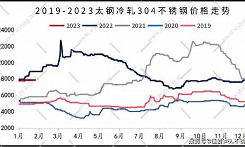 废不锈钢期货行情(废不锈钢报价网站)_https://www.dcjwmf.com_上期所_第1张