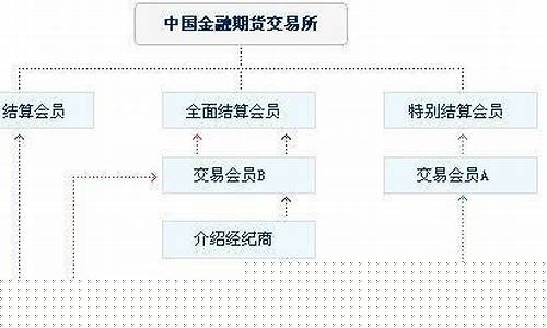 简述期货交易所职能(简述期货交易所的主要作用)_https://www.dcjwmf.com_郑商所_第1张