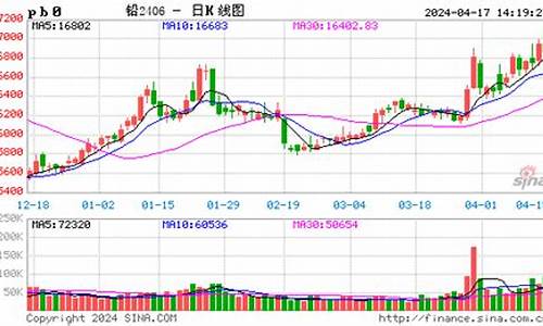 沪铅期货实时行情分析(沪铅期货实时行情分析最新)_https://www.dcjwmf.com_中金所_第1张