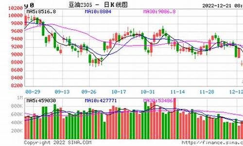 Y2101豆油期货行情实时(豆油2201期货行情今日实时)_https://www.dcjwmf.com_上期所_第1张