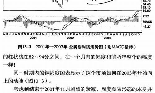 期货交易图表及价格(期货交易图表及价格表)_https://www.dcjwmf.com_上期能源_第1张
