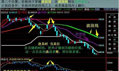 炒期货交易员忠告(炒期货的人)_https://www.dcjwmf.com_郑商所_第1张