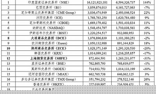 上海期货交易所衍生品现状(上海期货交易所交易现状)_https://www.dcjwmf.com_上期所_第1张