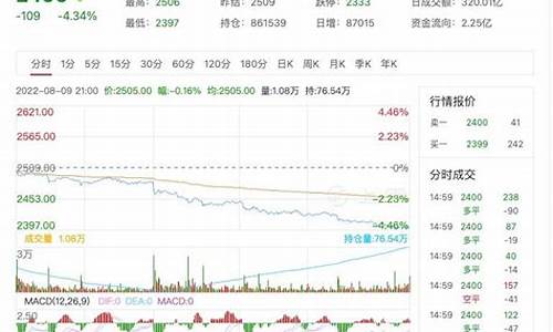最新期货行情甲醇走势分析(期货甲醇今日走势)_https://www.dcjwmf.com_中金所_第1张