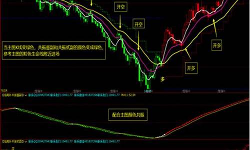 期货量化行情分析软件(期货量化分析系统)_https://www.dcjwmf.com_大商所_第1张