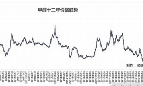 甲醇期货历史行情走势预测(甲醇期货历史行情走势预测分析)_https://www.dcjwmf.com_郑商所_第1张