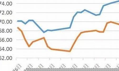中国原油期货交易时间(原油期货交易时间表)_https://www.dcjwmf.com_上期所_第1张
