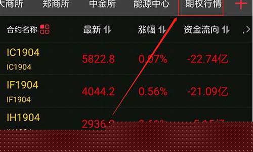 期货开户看行情可以吗(期货开户要50万)_https://www.dcjwmf.com_上期所_第1张