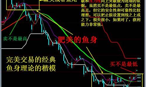 期货交易风雨十几年(期货太难啊玩啦十年)_https://www.dcjwmf.com_中金所_第1张