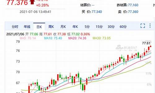 纽约黄金期货交易行情分析图(纽约黄金期货交易时间实时行情)_https://www.dcjwmf.com_郑商所_第1张