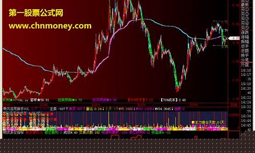 期货交易多空啥意思(期货交易多空是什么意思)_https://www.dcjwmf.com_中金所_第1张