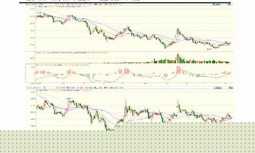 烯烃期货5月行情预测(2021烯烃价格走势图)_https://www.dcjwmf.com_上期所_第1张
