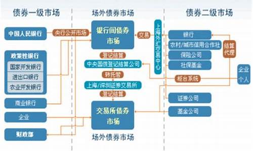 债券期货交易的概念(债券期货交易的概念和特征)_https://www.dcjwmf.com_上期所_第1张