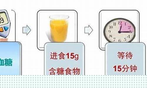血糖14属于什么期货交易(有啥危)_https://www.dcjwmf.com_中金所_第1张