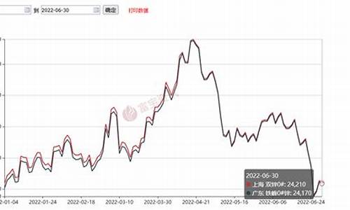 最新行情期货7月锌价格(最新行情期货7月锌价格走势)_https://www.dcjwmf.com_郑商所_第1张