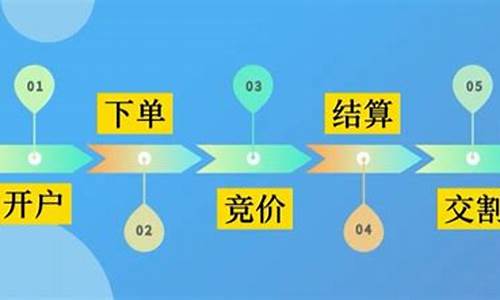 期货交易买卖流程图解视频(期货交易买卖流程图解视频教程)_https://www.dcjwmf.com_上期能源_第1张