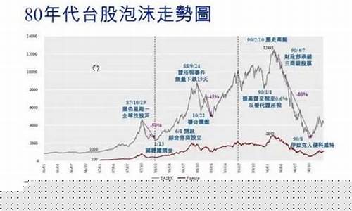 股票是否存在泡沫期货交易_https://www.dcjwmf.com_上期能源_第1张