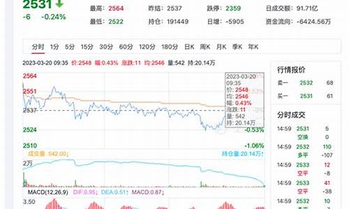 今日尿素期货行情(今日尿素期货行情2405)_https://www.dcjwmf.com_郑商所_第1张
