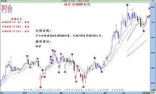 8月26日期货最新行情实时分析(8月26日期货最新行情实时分析图)_https://www.dcjwmf.com_上期所_第1张