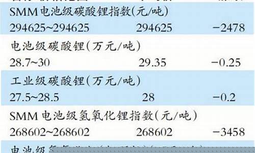 碳酸锂期货交易利好还是利空(碳酸锂期货在哪个交易所交易)_https://www.dcjwmf.com_郑商所_第1张