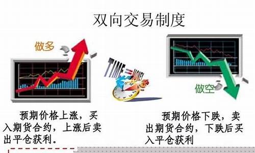 期货交易制度怎么写的好看(期货的交易制度是什么)_https://www.dcjwmf.com_大商所_第1张