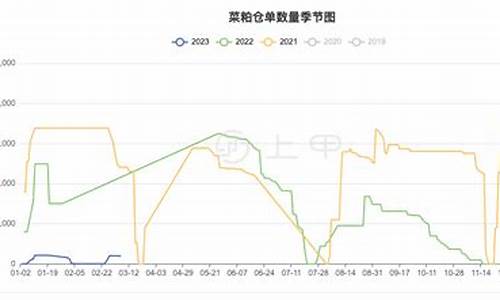 期货菜粕行情股吧(菜粕期货价格行情)_https://www.dcjwmf.com_中金所_第1张