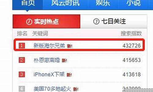百度热搜期货实时行情查询(热门期货)_https://www.dcjwmf.com_郑商所_第1张