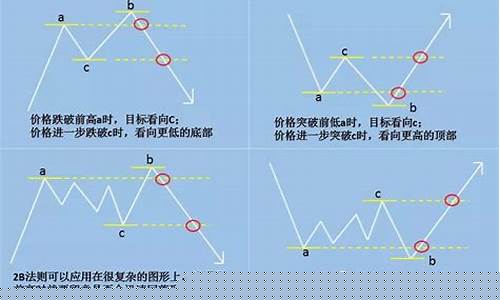 期货交易技术的应用(期货交易技术的应用有哪些)_https://www.dcjwmf.com_中金所_第1张
