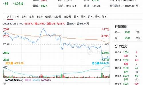 甲醇期货最新行情消息(甲醇期货最新行情消息新闻)_https://www.dcjwmf.com_广期所_第1张