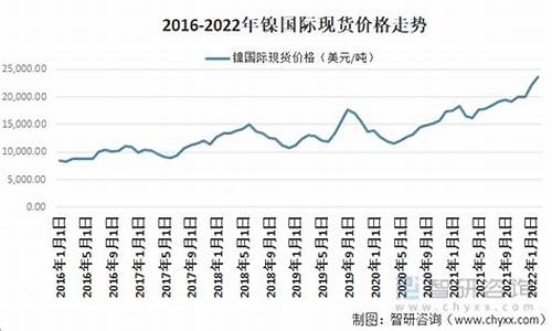 红土镍期货价格行情(红土镍矿上市公司)_https://www.dcjwmf.com_中金所_第1张