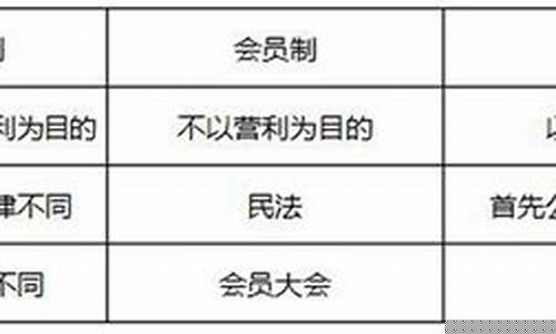 期货交易所会员制和公司制哪个好(会员制和公司制期货交易所的主要区别)_https://www.dcjwmf.com_郑商所_第1张