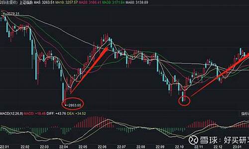 期货交易是低买高卖吗(期货高买低卖如何盈利)_https://www.dcjwmf.com_郑商所_第1张