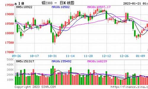 沪铝期货行情走势图伦敦交易网(沪铝和伦铝走势一样吗)_https://www.dcjwmf.com_郑商所_第1张