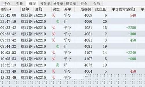 10万可以做期货交易的平台(10万做期货到500万)_https://www.dcjwmf.com_上期所_第1张
